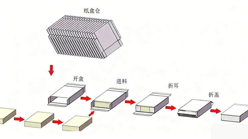装盒机工艺图.jpg